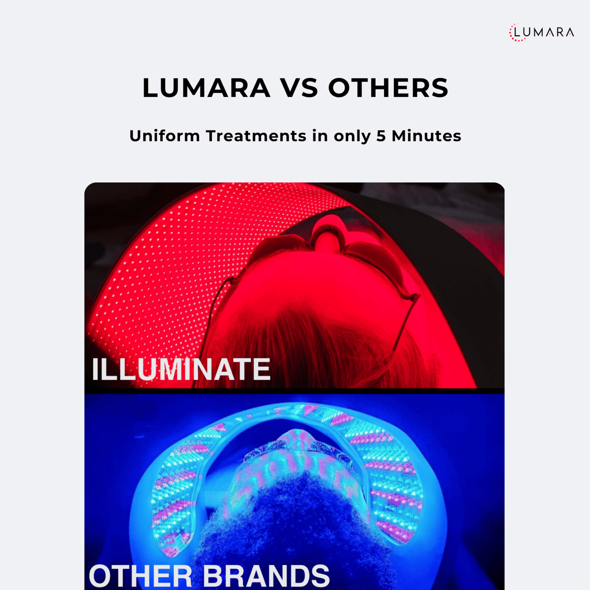 Lumara Illuminate Red V2 Red Light Therapy Panel, Thin and Flexible, 660nm