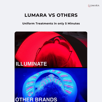 Lumara Illuminate Red V2 Red Light Therapy Panel, Thin and Flexible, 660nm