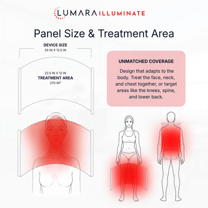 Lumara Illuminate Red V2 Red Light Therapy Panel, Thin and Flexible, 660nm