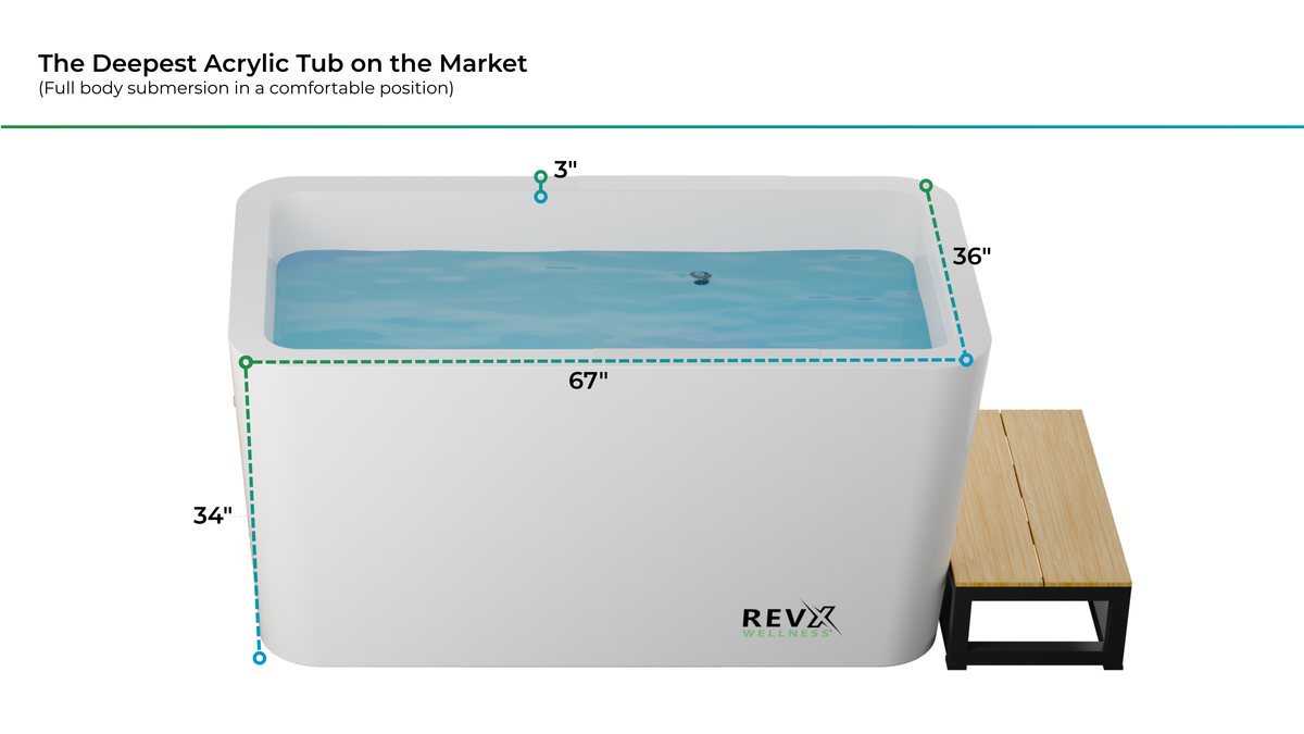 RevX X Tub Acrylic Cold Plunge with LUX 1.5 HP Chiller and Filtration System