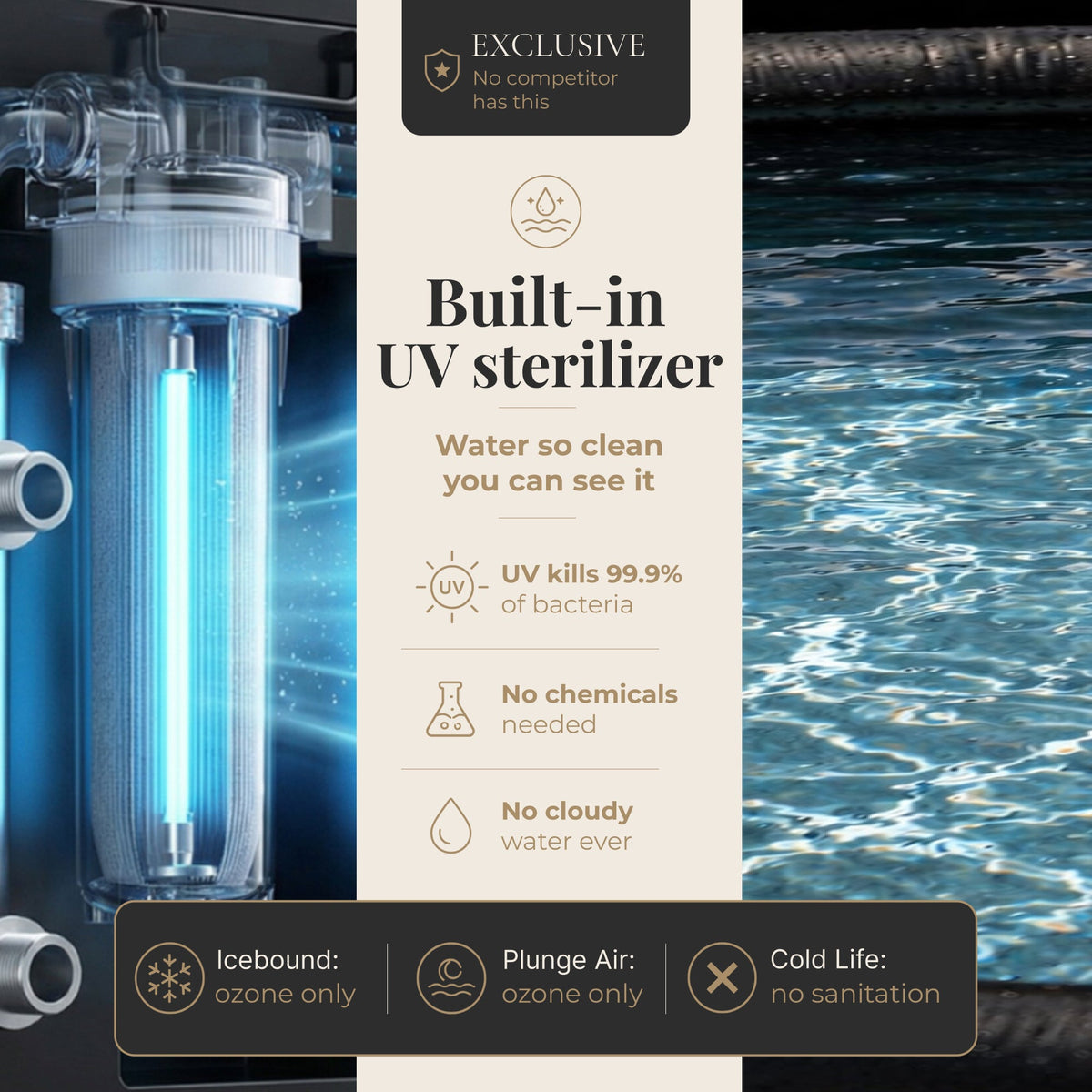 Nicebeam Cryo Pro Cold Plunge System, XXL Inflatable Tub with Smart Chiller, UV Sterilizer and App Control
