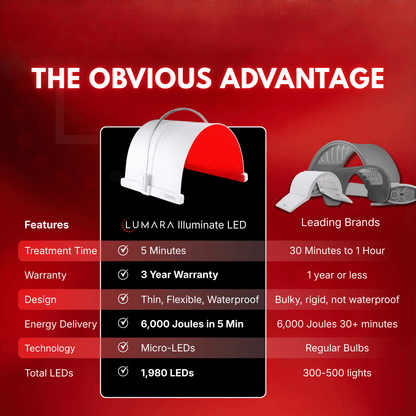 Lumara Illuminate Red V2 Red Light Therapy Panel, Thin and Flexible, 660nm