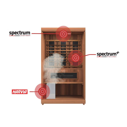 Finnmark FD-4 Trinity 2-Person Infrared and Traditional Sauna Combo with 192-Diode Red Light Panel (FD-KN004)