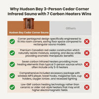 Hudson Bay 3-Person Cedar Corner Infrared Sauna with 7 Carbon Heaters — Comparison