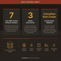 Infrared Sauna Built for Home Wellness, 7 Carbon Heaters, Canadian Cedar Wood, 3 Person Corner Design — Results & Stats