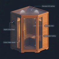 Infrared Sauna Built for Home Wellness, 7 Carbon Heaters, Canadian Cedar Wood, 3 Person Corner Design — How It Works